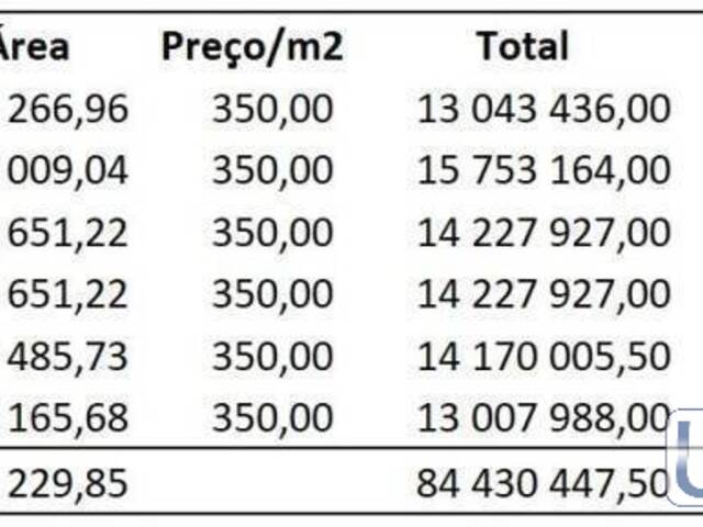 #AR0011 - Área para Incorporação para Venda em São José dos Campos - SP - 3