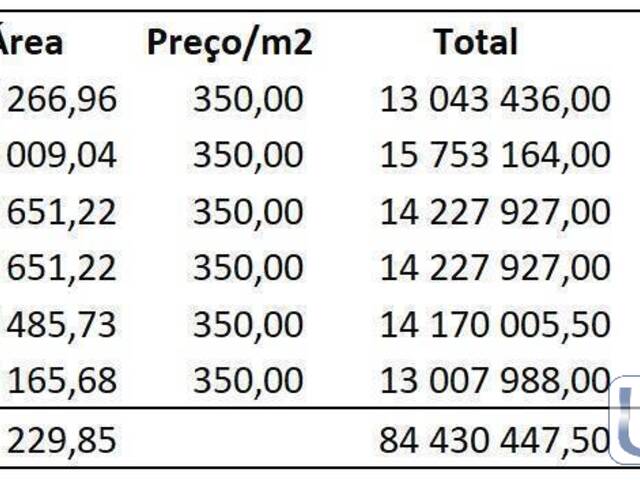 #AR0004 - Área para Venda em São José dos Campos - SP - 3